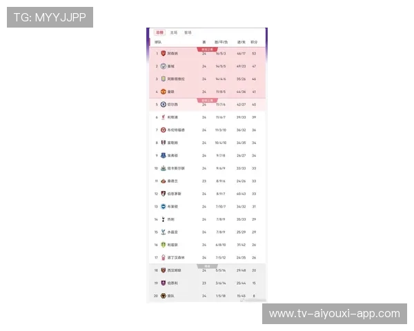 英超最新积分榜：阿森纳5连胜7分领跑，英超积分2021
